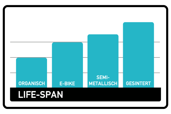 miles racing life span disc brake pad comparison chart